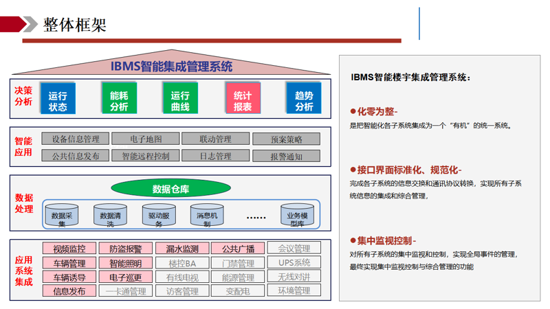 选购系统集成方案的全面攻略