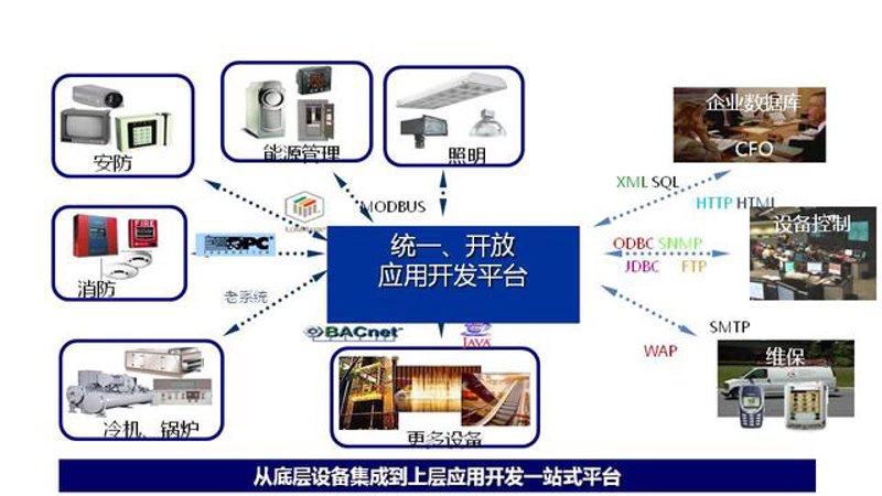 数字化转型的风向标:系统集成方案引领企业前行