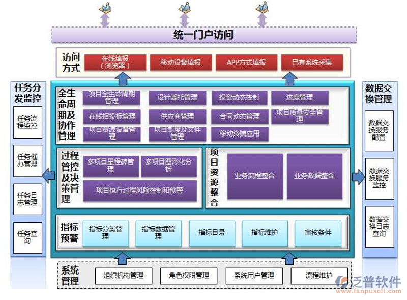系统集成方案：构建企业数字化转型的桥梁